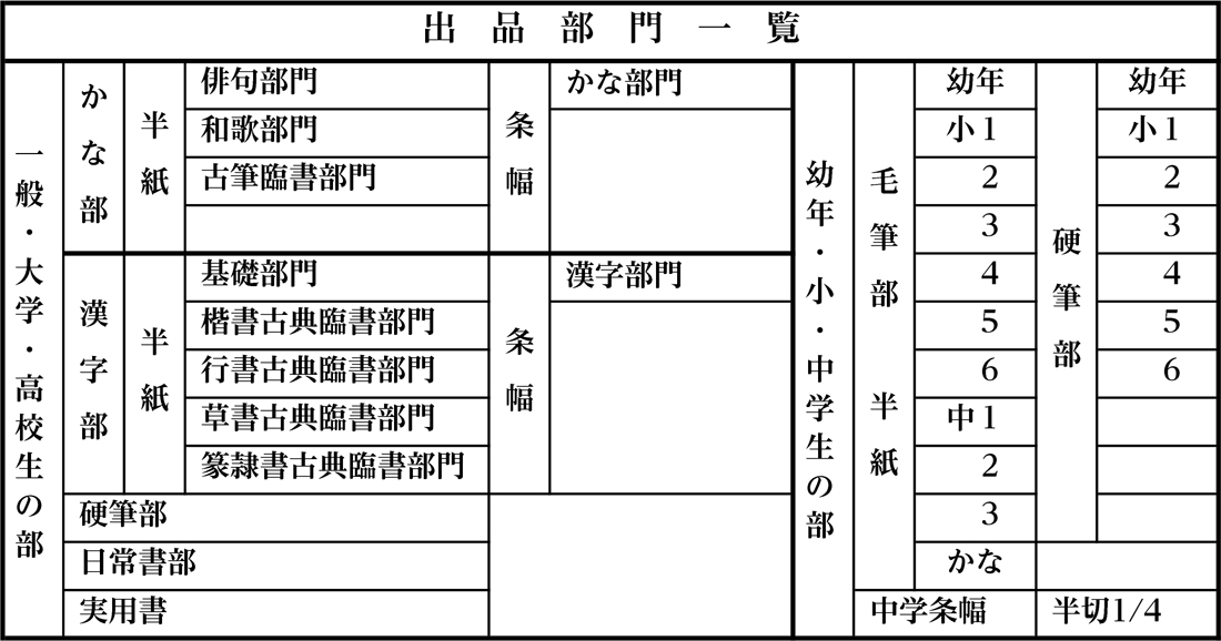 出品部門一覧